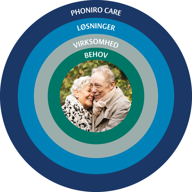 Phoniro Care DK