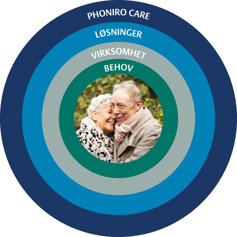 Phoniro Care DK