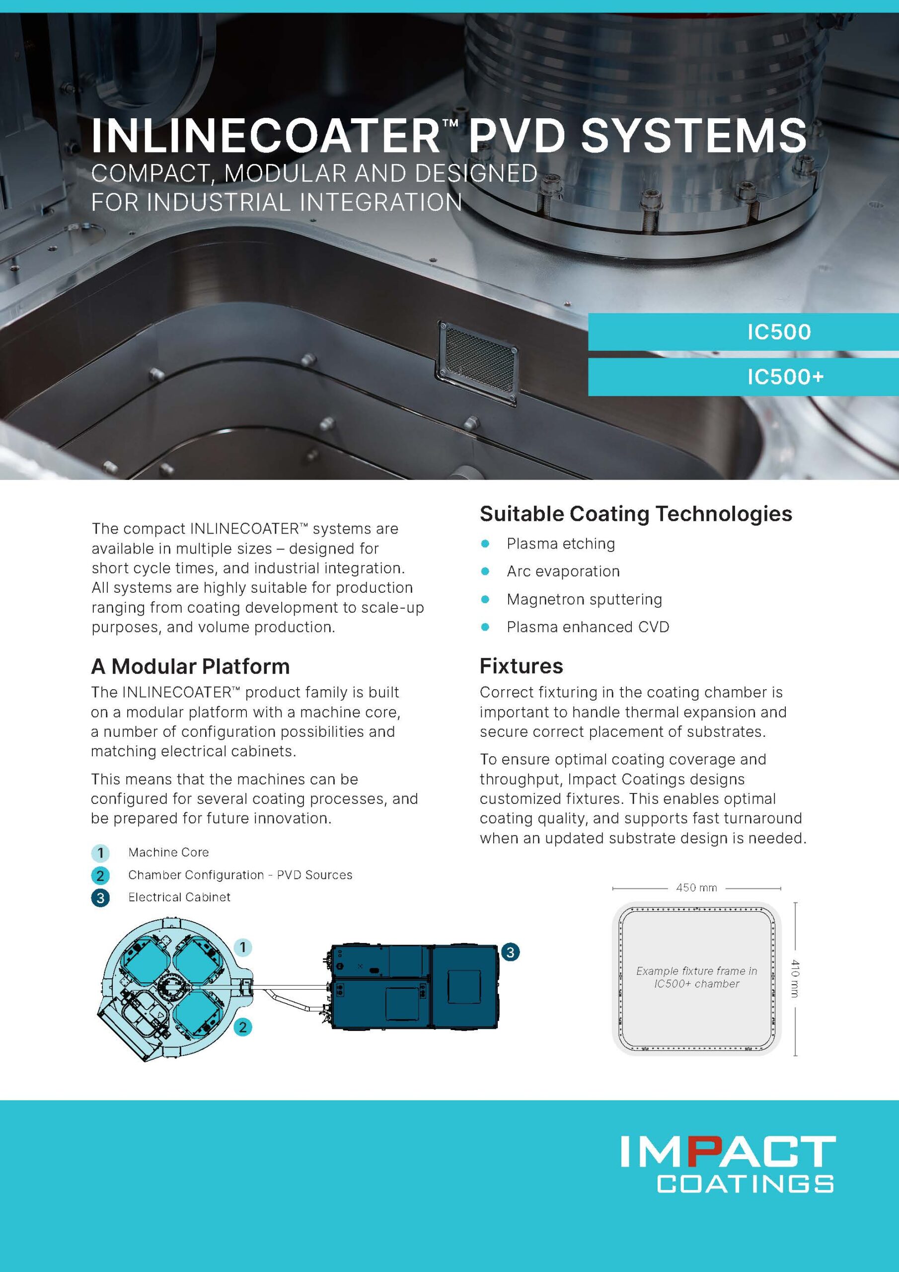 INLINECOATER™ IC500, IC500+